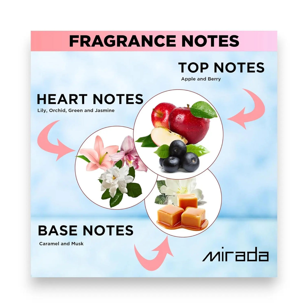 Mirada Perla Eau de Parfum 100ml Glagil