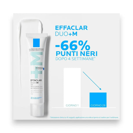 La Roche-Posay Effaclar Duo+ M 39g Glagil