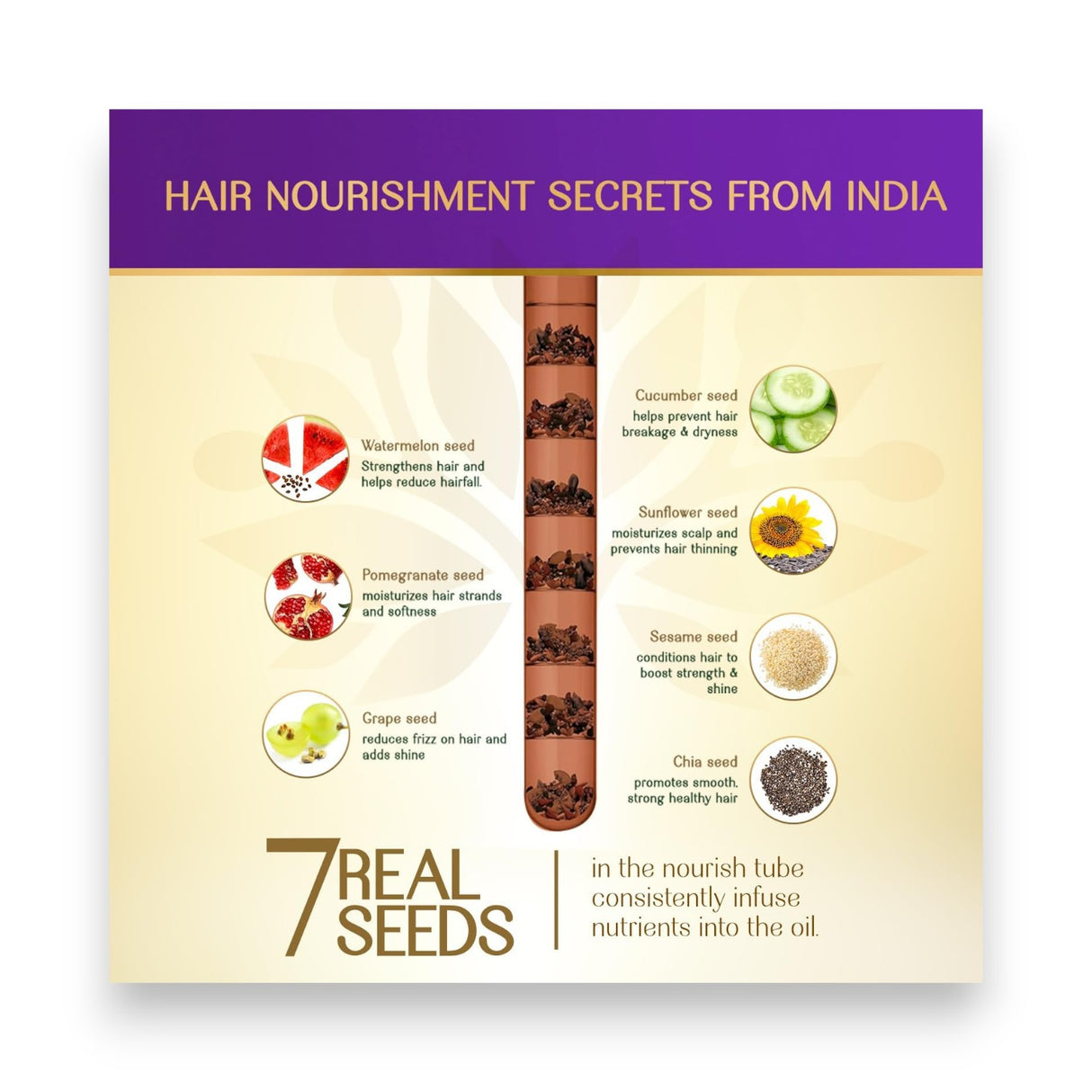 Herbsindia Hair Oil 7 Seeds180ml Glagil